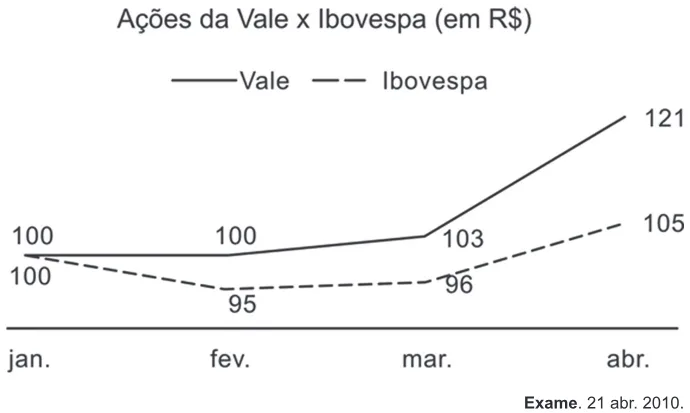 Trecho original com figura, tabela ou fórmula da questão 177 do ENEM 2011 - 2º Dia - Caderno 6 - Cinza – Reaplicação/PPL.