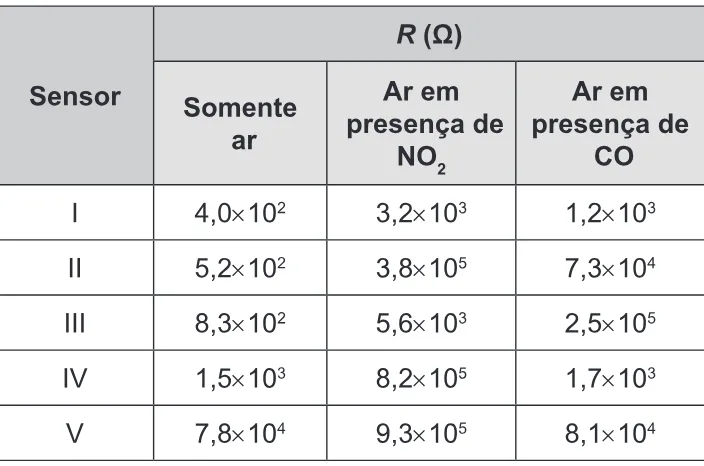 Trecho original com figura, tabela ou fórmula da questão 107 do ENEM 2017 - 2º Dia - Caderno 12 – Verde (Libras) – Aplicação regular.