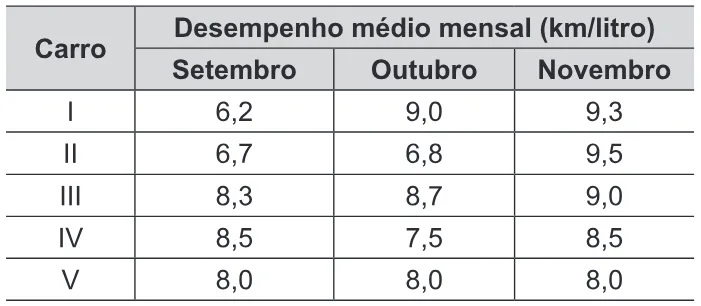 Trecho original com figura, tabela ou fórmula da questão 179 do ENEM 2015 - 2º Dia - Caderno 15 - Cinza – Reaplicação/PPL.