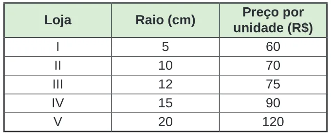 Trecho original com figura, tabela ou fórmula da questão 170 do ENEM 2024 - 2º Dia – Caderno 6 – Cinza – Aplicação Regular.