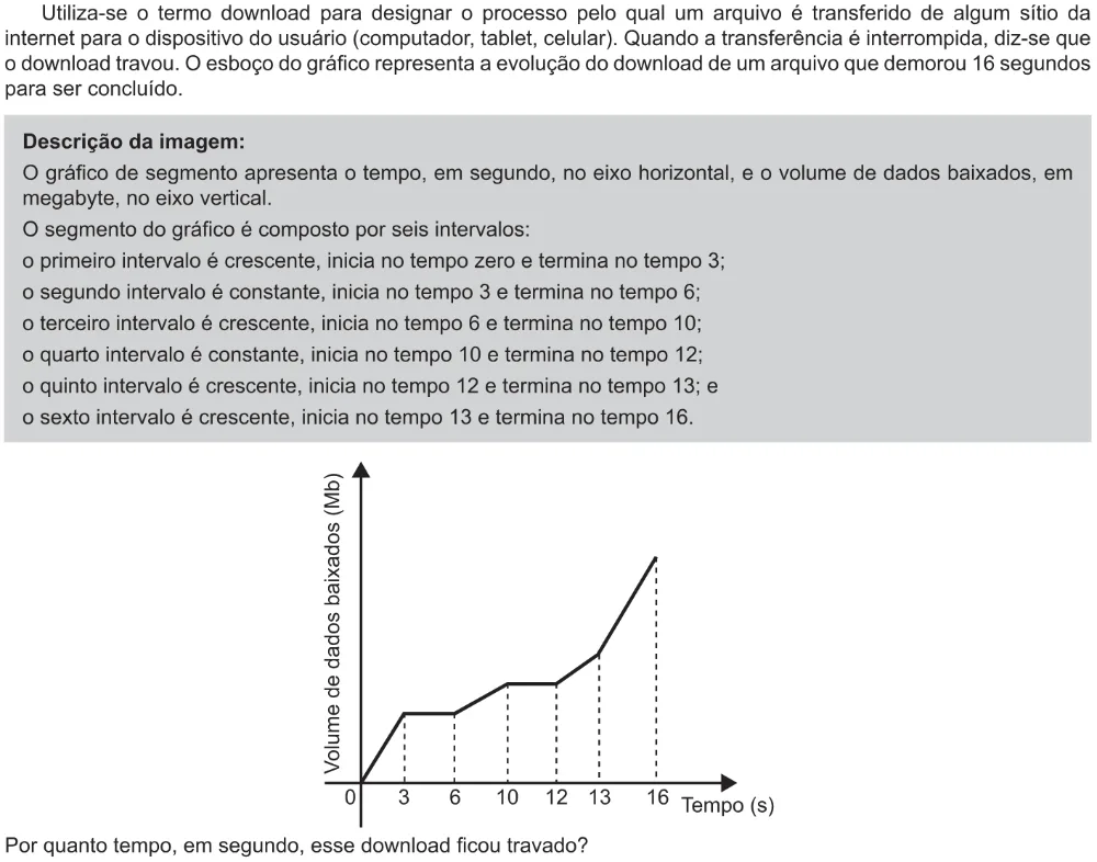 Trecho original com figura, tabela ou fórmula da questão 152 do ENEM 2021 - 2º Dia – Caderno 11 – Laranja (braile e ledor) – Reaplicação/PPL/Segunda Oportunidade.