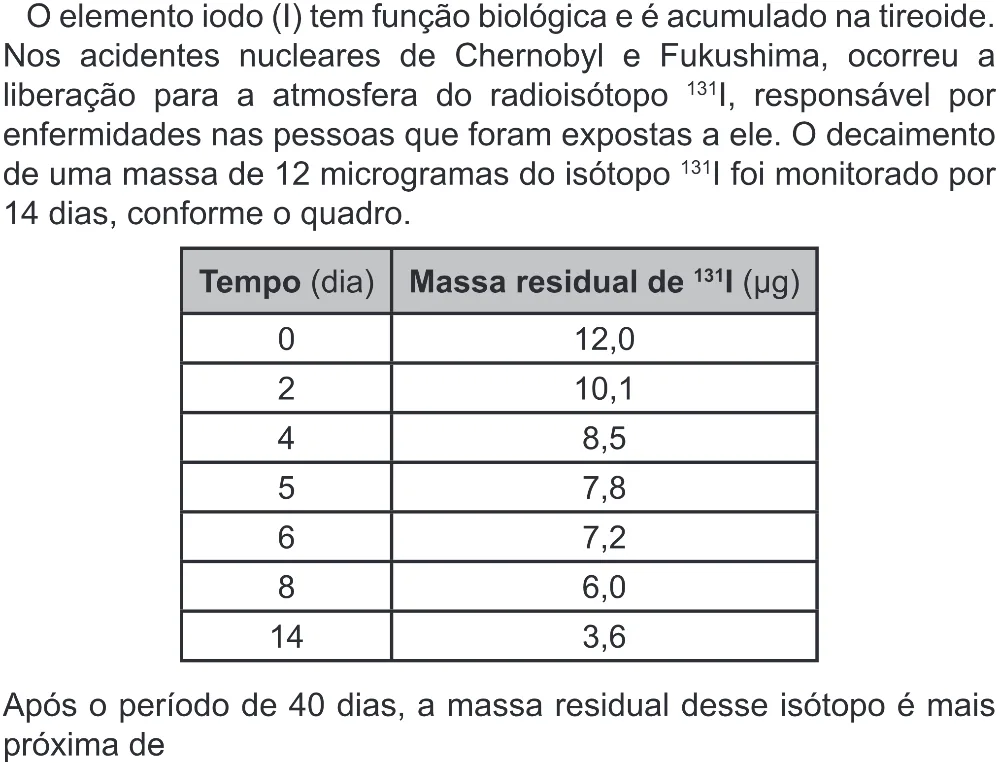 Trecho original com figura, tabela ou fórmula da questão 115 do ENEM 2022 - 2º Dia – Caderno 6 – Cinza (Superampliada) – Aplicação Regular.