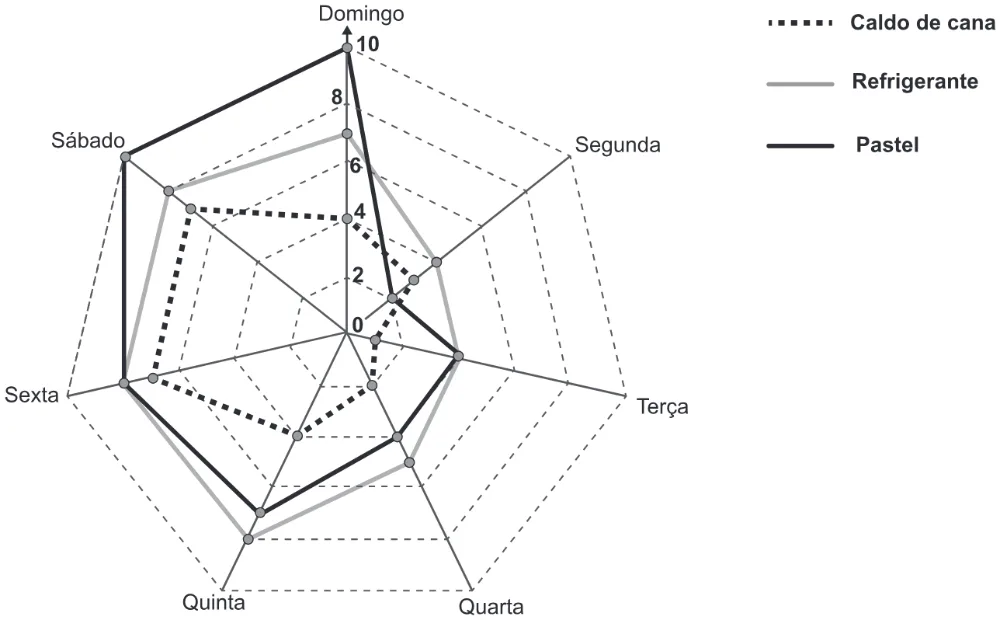 Trecho original com figura, tabela ou fórmula da questão 180 do ENEM 2019 - 2º Dia – Caderno 12 – Verde (Libras) – Aplicação Regular.