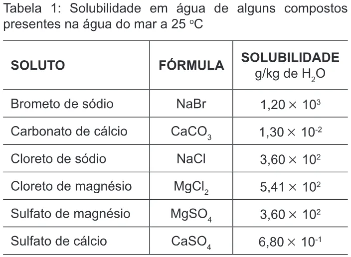 Trecho original com figura, tabela ou fórmula da questão 86 do ENEM 2010 - 1º Dia – Caderno 4 – Rosa – Reaplicação/PPL.