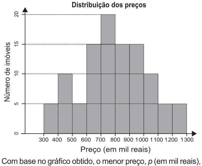 Trecho original com figura, tabela ou fórmula da questão 155 do ENEM 2021 - 2º Dia – Caderno 8 – Rosa – Aplicação Regular.