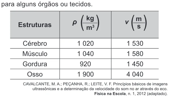Trecho original com figura, tabela ou fórmula da questão 117 do ENEM 2018 - 2º Dia - Caderno 17 - Amarelo - Reaplicação/PPL.