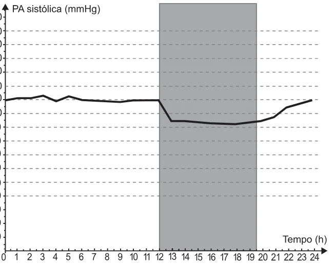 Alternativa C da questão 166 do ENEM 2021 - 2º Dia – Caderno 8 – Rosa – Reaplicação/PPL/Segunda Oportunidade.