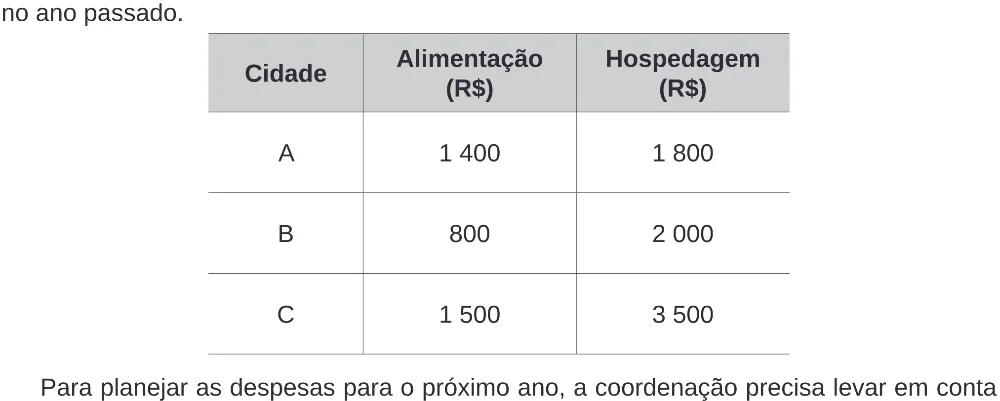 Trecho original com figura, tabela ou fórmula da questão 153 do ENEM 2020 - 2º Dia – Caderno 8 – Rosa (Ampliada) – Reaplicação/PPL.