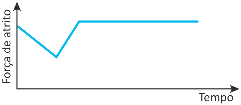 Alternativa A da questão 102 do ENEM 2025 - 2º Dia – Caderno 12 – Roxo (Libras) – Aplicação Regular - (Ampliada).