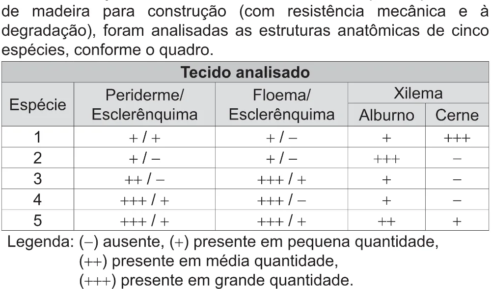 Trecho original com figura, tabela ou fórmula da questão 114 do ENEM 2021 - 2º Dia – Caderno 12 – Verde (Libras – Superampliada) – Aplicação Regular.
