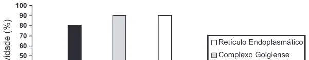 Trecho original com figura, tabela ou fórmula da questão 87 do ENEM 2015 - 1º Dia - Caderno 3 - Branco – Aplicação regular.