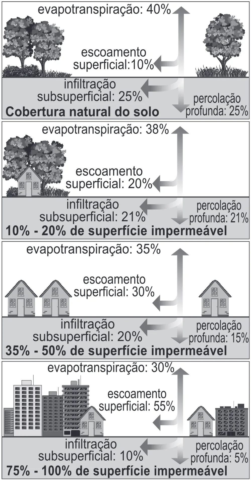 Trecho original com figura, tabela ou fórmula da questão 90 do ENEM 2022 - 1º Dia – Caderno 10 – Verde (Libras – Superampliada) – Aplicação Regular.