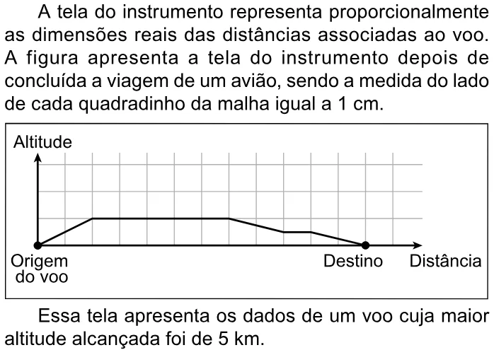 Trecho original com figura, tabela ou fórmula da questão 149 do ENEM 2023 - 2º Dia – Caderno 7 – Azul – Aplicação Regular.