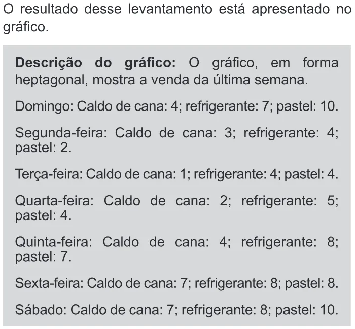 Trecho original com figura, tabela ou fórmula da questão 180 do ENEM 2019 - 2º Dia – Caderno 11 – Laranja (Braile e Ledor) – Aplicação Regular.