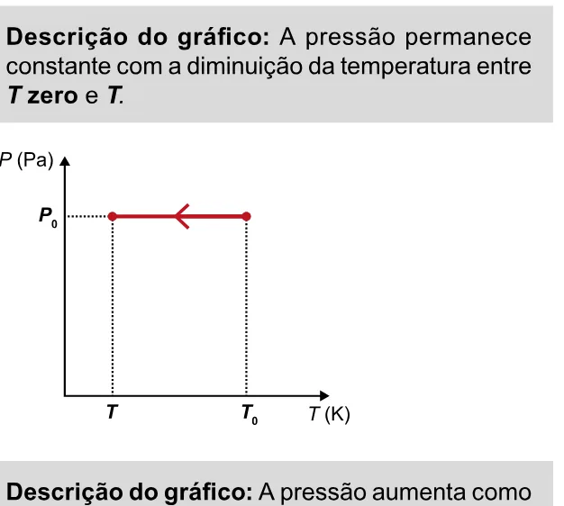 Alternativa B da questão 98 do ENEM 2023 - 2º Dia – Caderno 11 – Laranja (braile e ledor) – Aplicação Regular.