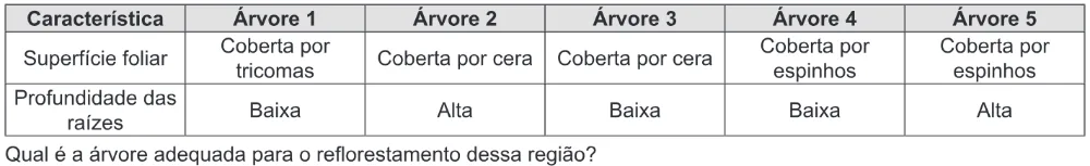 Trecho original com figura, tabela ou fórmula da questão 79 do ENEM 2014 - 1º Dia - Caderno 3 - Branco – Aplicação regular.