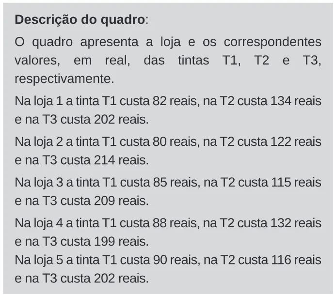 Trecho original com figura, tabela ou fórmula da questão 144 do ENEM 2020 - 2º Dia – Caderno 11 – Laranja (braile e ledor) – Reaplicação/PPL.