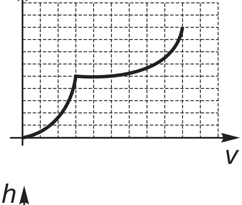 Alternativa B da questão 156 do ENEM 2017 - 2º Dia - Caderno 5 – Amarelo (Superampliada) – Aplicação regular.