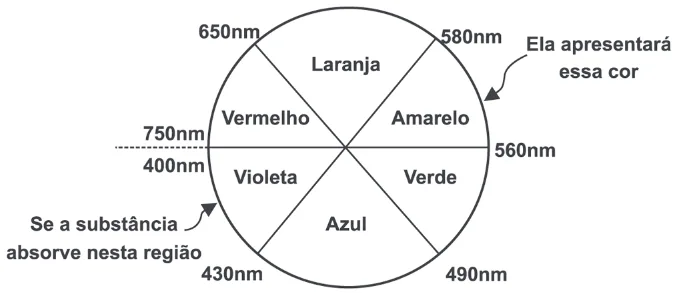 Trecho original com figura, tabela ou fórmula da questão 63 do ENEM 2011 - 1º Dia - Caderno 1 - Azul – Aplicação regular.
