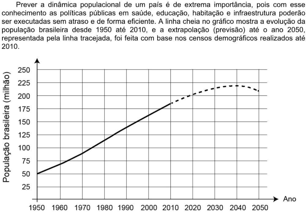 Trecho original com figura, tabela ou fórmula da questão 158 do ENEM 2020 - 2º Dia - Caderno 8 – Rosa – Aplicação digital.