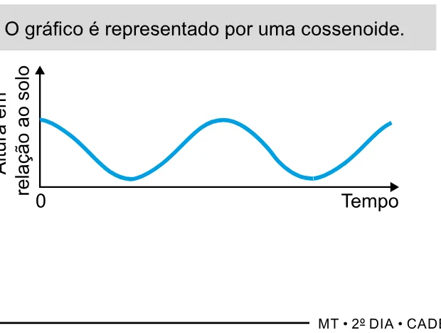 Alternativa A da questão 164 do ENEM 2023 - 2º Dia – Caderno 11 – Laranja (braile e ledor) – Aplicação Regular.