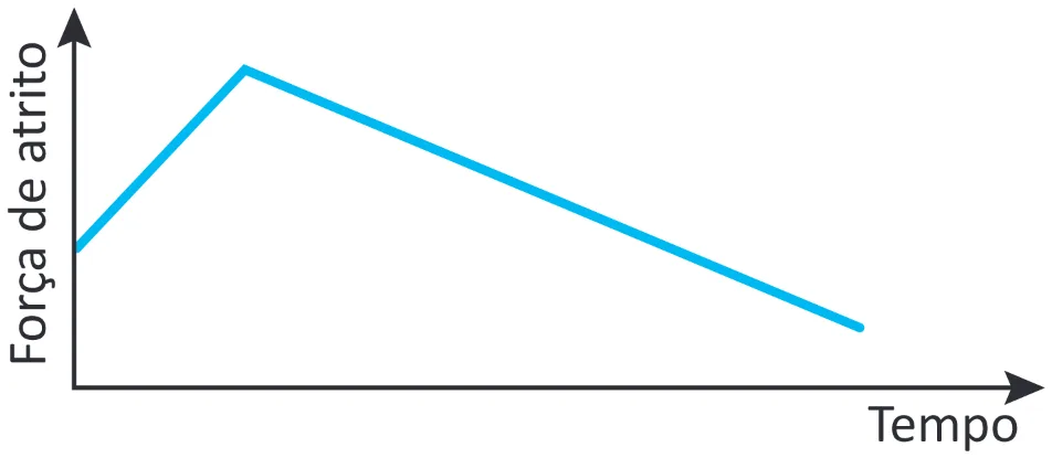 Alternativa E da questão 102 do ENEM 2025 - 2º Dia – Caderno 12 – Roxo (Libras) – Aplicação Regular - (Ampliada).