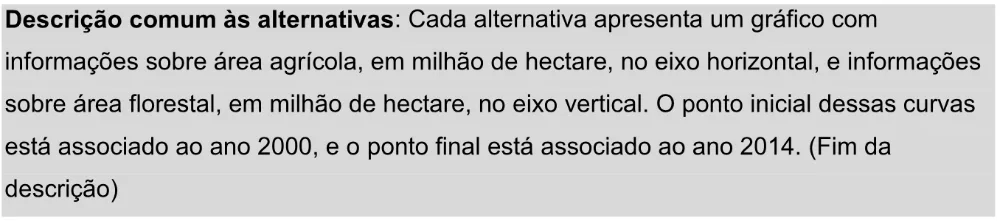 Trecho original com figura, tabela ou fórmula da questão 156 do ENEM 2025 - 2º Dia – Caderno 11 – Laranja (Braile e ledor) – Aplicação Regular - Leitor de tela (NVDA) - Belém, Ananindeua e Marituba.