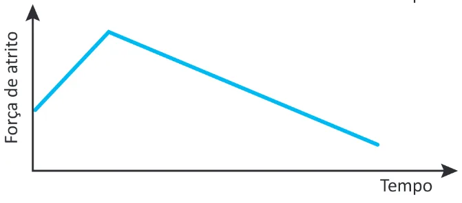 Alternativa E da questão 108 do ENEM 2025 - 2º Dia – Caderno 7 – Azul – Aplicação Regular.