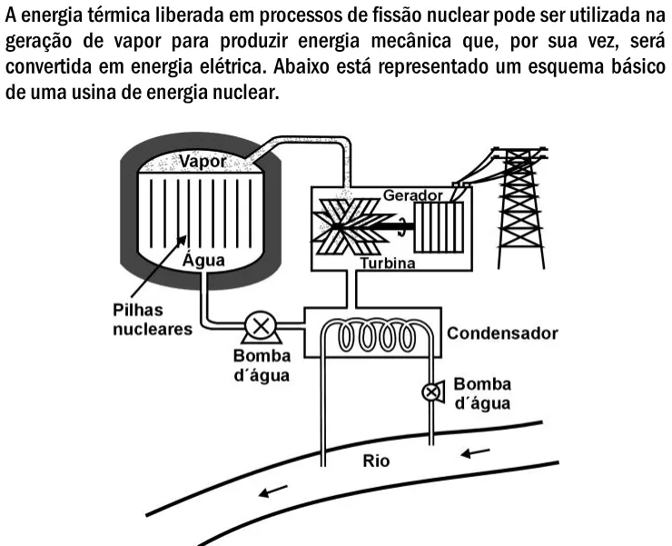 Alternativa E da questão 10 do ENEM 2000 - Caderno Amarelo.