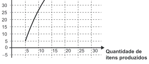 Alternativa E da questão 175 do ENEM 2020 - 2º Dia - Caderno 7 – Azul – Aplicação Regular.