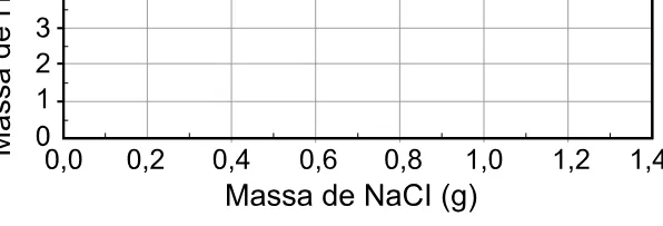 Alternativa E da questão 110 do ENEM 2023 - 2º Dia – Caderno 7 – Azul – Aplicação Regular.