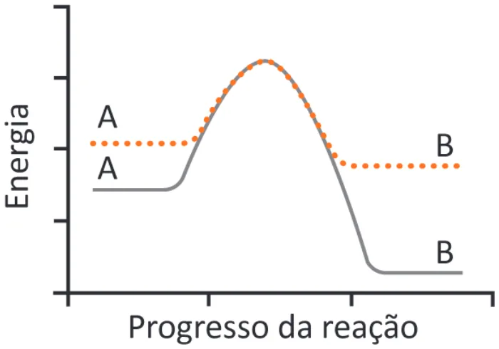 Alternativa E da questão 133 do ENEM 2025 - 2º Dia – Caderno 12 – Roxo (Libras) – Aplicação Regular - (Ampliada).