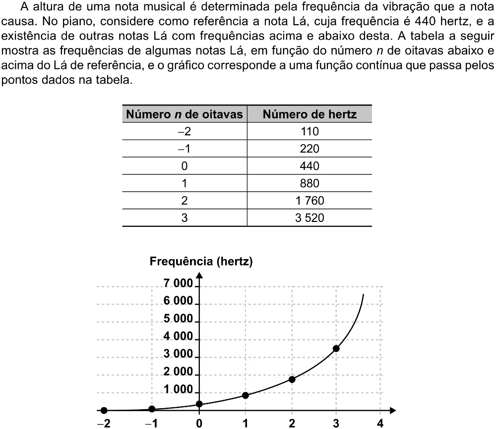 Trecho original com figura, tabela ou fórmula da questão 115 do ENEM 2023 - 2º Dia – Caderno 8 – Rosa (Ampliada) – Reaplicação/PPL.