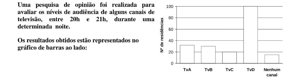 Texto, tabela, gráfico ou figura introdutória das questões 50 e 51 do ENEM 1998, reproduzida do caderno oficial.