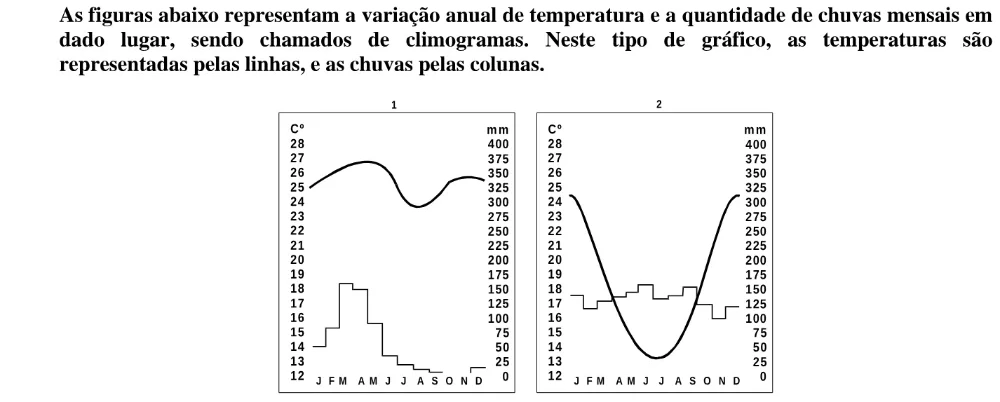Texto, tabela, gráfico ou figura introdutória das questões 54 do ENEM 1998, reproduzida do caderno oficial.