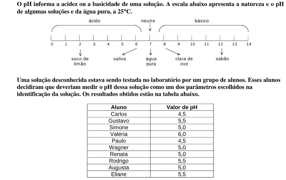 Texto, tabela, gráfico ou figura introdutória das questões 63 do ENEM 1998, reproduzida do caderno oficial.