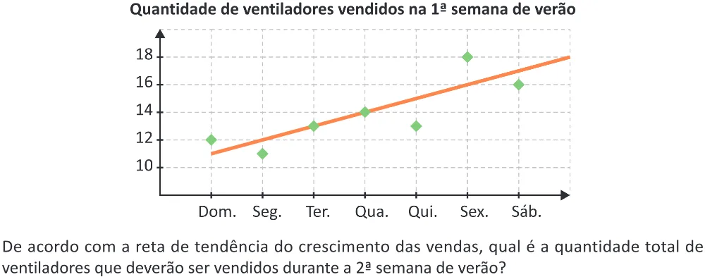 Trecho original com figura, tabela ou fórmula da questão 166 do ENEM 2025 - 2º Dia – Caderno 11 – Laranja (Braile e ledor) – Reaplicação - (Ampliada).