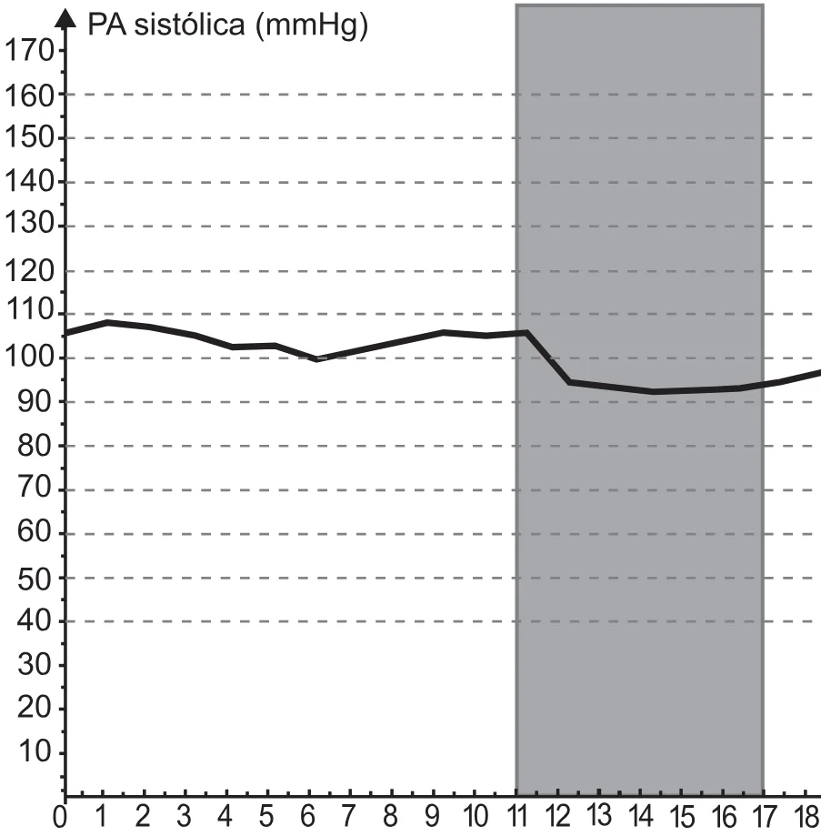 Alternativa D da questão 153 do ENEM 2021 - 2º Dia – Caderno 5 – Amarelo (Ampliada) – Reaplicação/PPL/Segunda Oportunidade.