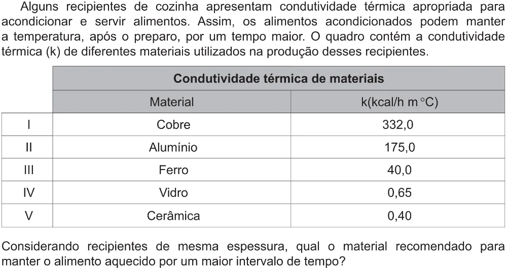 Trecho original com figura, tabela ou fórmula da questão 112 do ENEM 2021 - 2º Dia – Caderno 5 – Amarelo (Ampliada) – Reaplicação/PPL/Segunda Oportunidade.