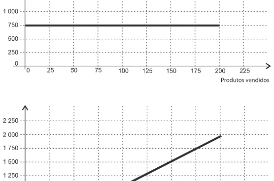 Alternativa D da questão 141 do ENEM 2012 - 2º Dia - Caderno 6 - Cinza – Aplicação regular.