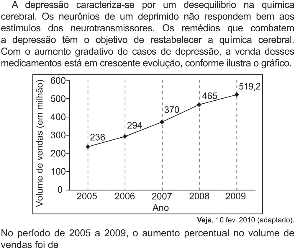 Trecho original com figura, tabela ou fórmula da questão 166 do ENEM 2021 - 2º Dia – Caderno 12 – Verde (Libras – Superampliada) – Aplicação Regular.