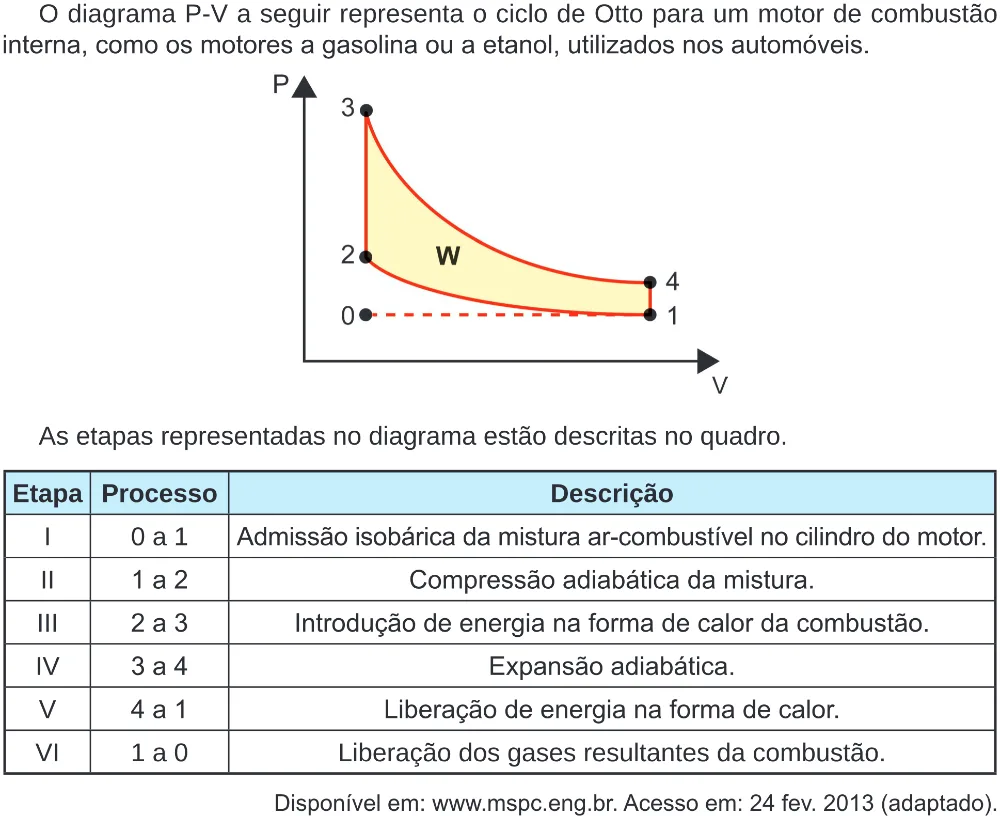 Trecho original com figura, tabela ou fórmula da questão 125 do ENEM 2024 - 2º Dia – Caderno 8 – Verde – Aplicação Regular - (Ampliada).