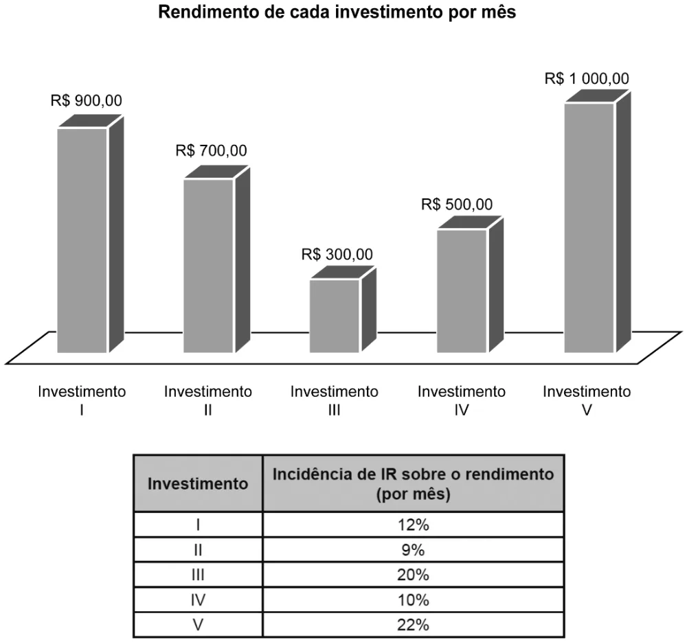 Trecho original com figura, tabela ou fórmula da questão 157 do ENEM 2020 - 2º Dia - Caderno 6 – Cinza – Aplicação digital.