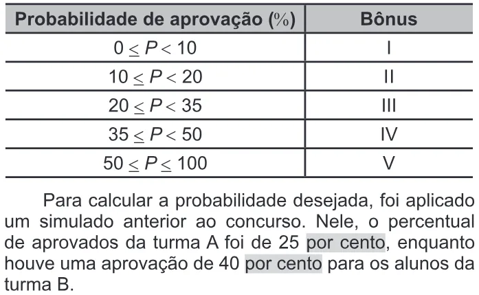 Trecho original com figura, tabela ou fórmula da questão 171 do ENEM 2022 - 2º Dia – Caderno 11 – Laranja (braile e ledor) – Reaplicação/PPL.