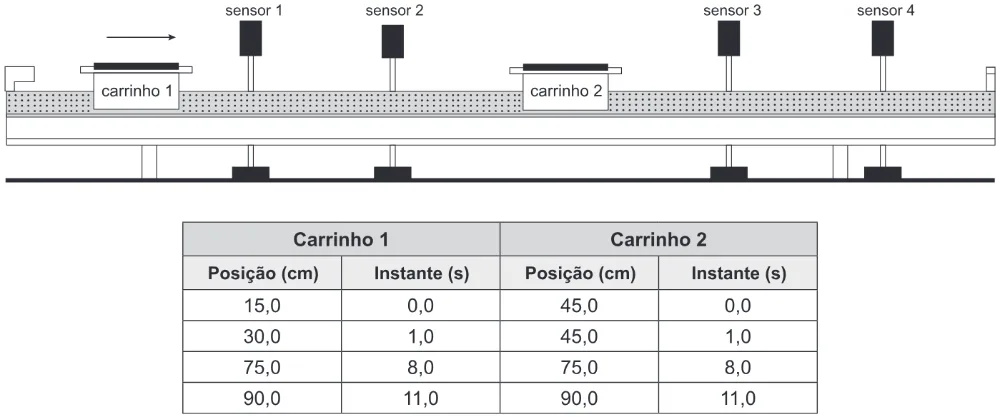 Trecho original com figura, tabela ou fórmula da questão 69 do ENEM 2016 - 1º Dia - Caderno 2 - Amarelo – Aplicação regular.