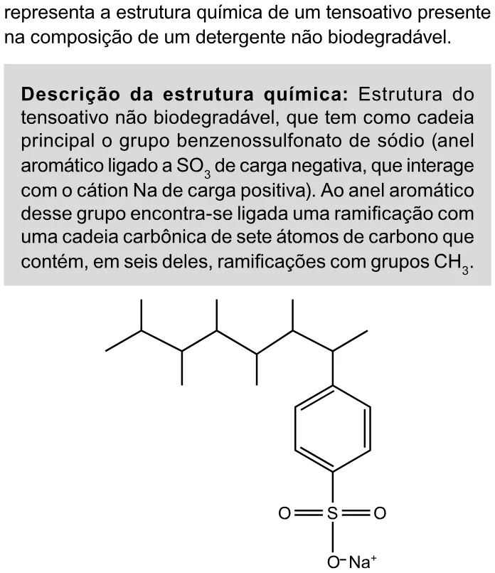 Trecho original com figura, tabela ou fórmula da questão 95 do ENEM 2023 - 2º Dia – Caderno 11 – Laranja (braile e ledor) – Aplicação Regular.