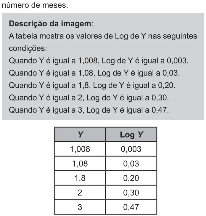 Trecho original com figura, tabela ou fórmula da questão 165 do ENEM 2021 - 2º Dia – Caderno 11 – Laranja (braile e ledor) – Reaplicação/PPL/Segunda Oportunidade.