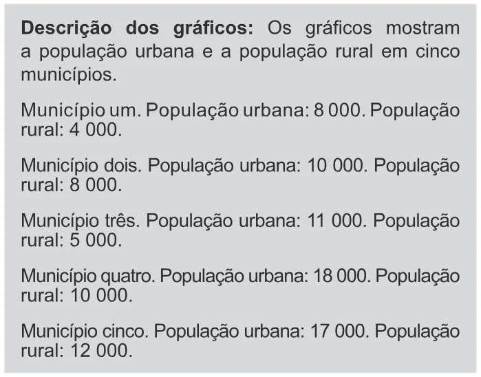 Trecho original com figura, tabela ou fórmula da questão 179 do ENEM 2019 - 2º Dia – Caderno 11 – Laranja (Braile e Ledor) – Aplicação Regular.