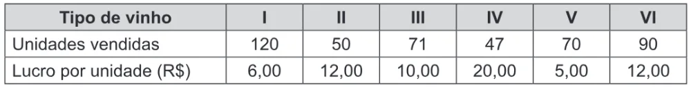 Trecho original com figura, tabela ou fórmula da questão 143 do ENEM 2018 - 2º Dia - Caderno 17 - Amarelo - Reaplicação/PPL.