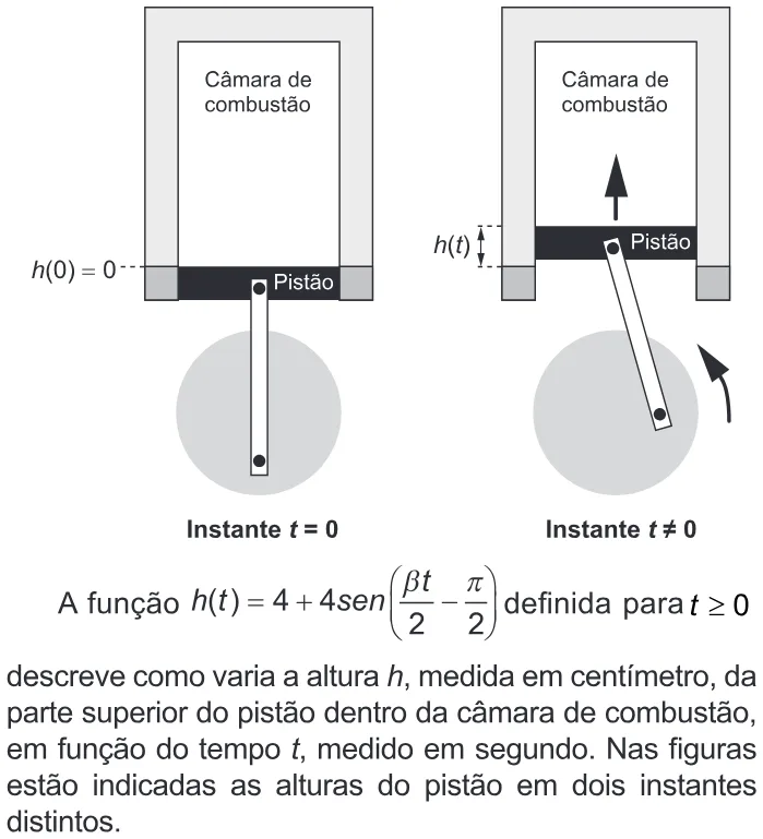 Trecho original com figura, tabela ou fórmula da questão 172 do ENEM 2019 - 2º Dia – Caderno 12 – Verde (Libras) – Aplicação Regular.
